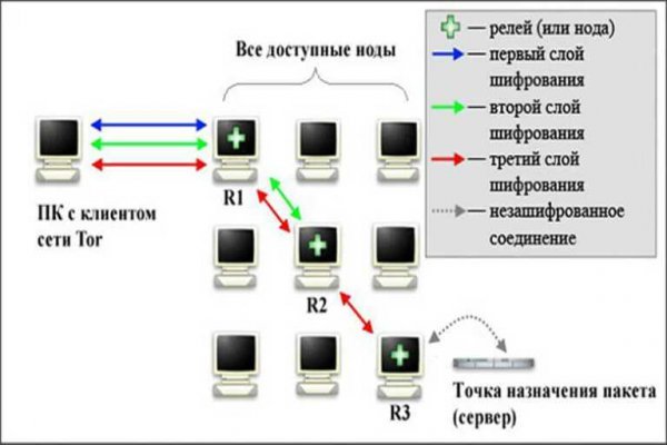 2krn что это