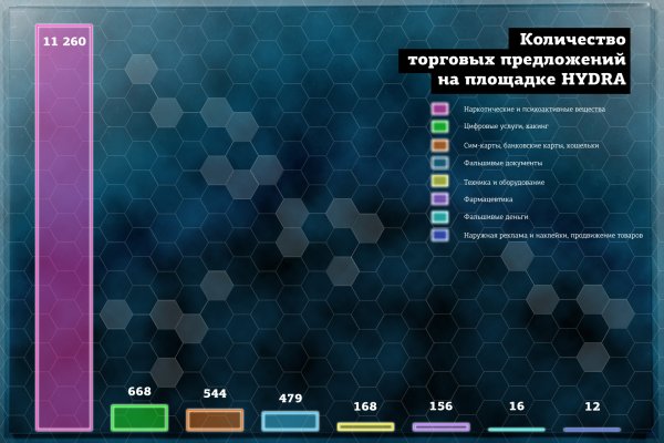 Kraken darknet это что такое