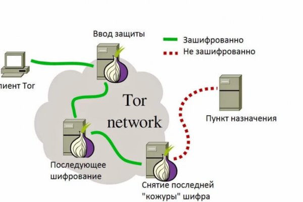 Onion сайт кракен