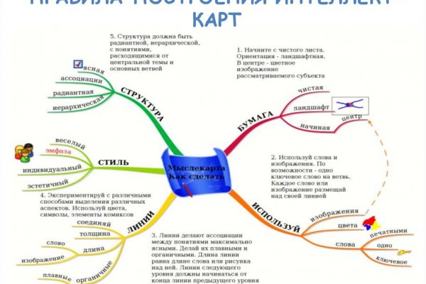 Как найти сайт кракен